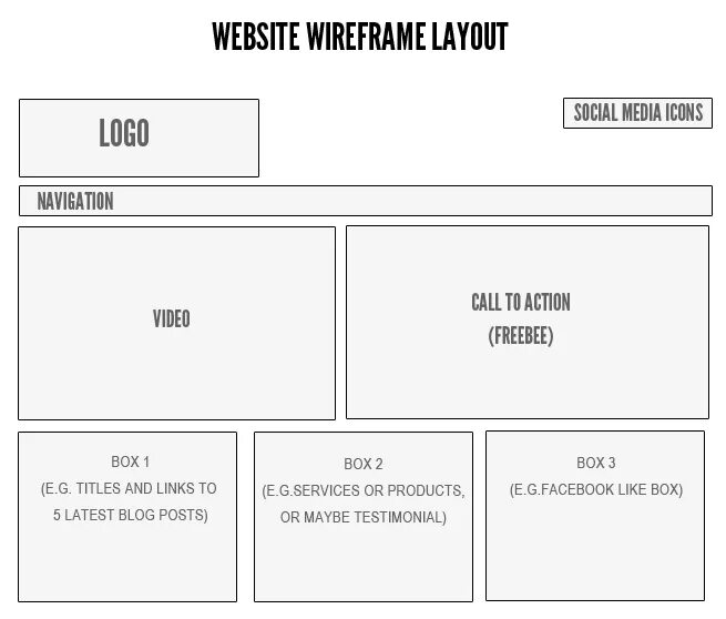 Какой layout. Website layout. web layout. website layout design. webpage layout.
