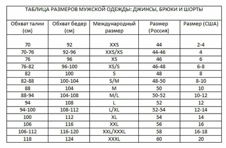 Размерная сетка для брюк мужских таблица. 44 Размер штанов мужских таблица. Мужские стандартные Размеры таблица для брюк. Размер штанов мужская таблица Размерная.