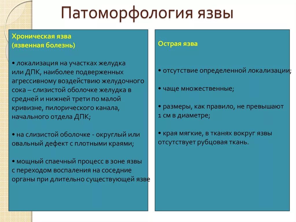 Как отличить болезнь. Отличие острой язвы от хронической. Острая и хроническая язва отличия. Отличия острой и хронической язвы желудка. Разница хронического и острого язв.