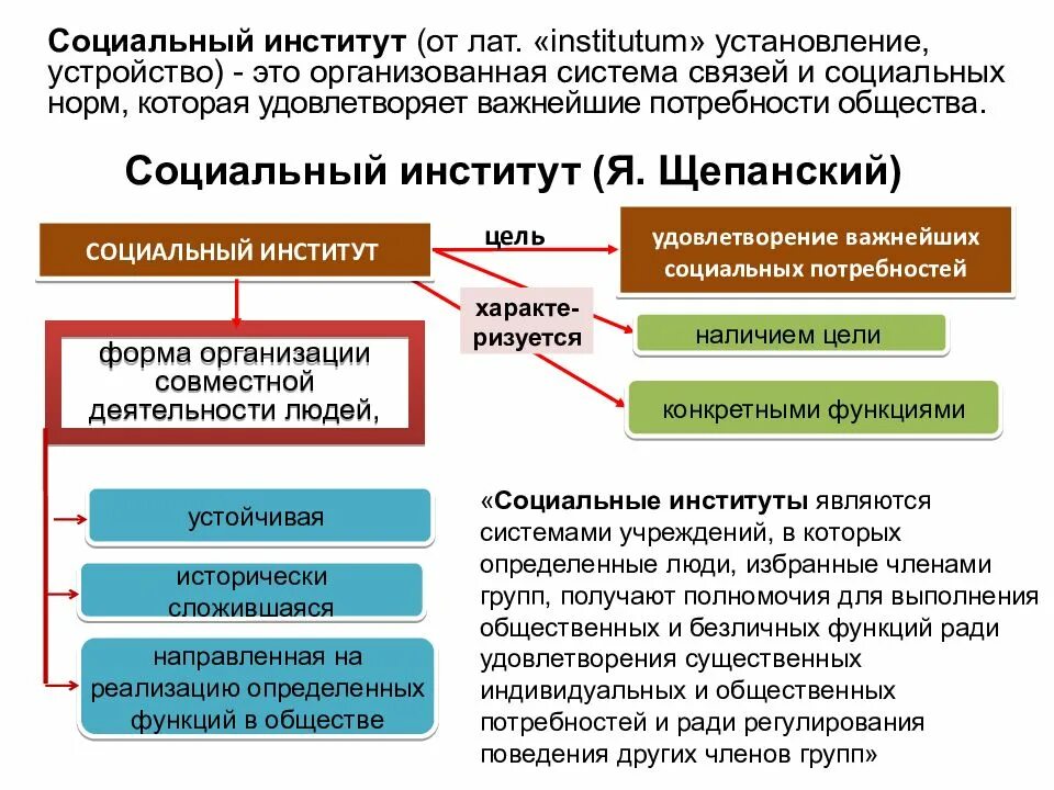 Социальная структура общества статусы и роли. Структура социального института. Структура общественных институтов. Социальные институты в структуре общества. Структура института общества.