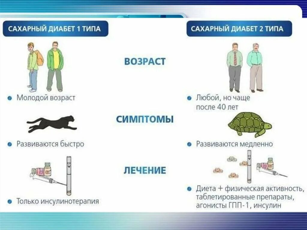 Какой бывает диабет. Какой бывает диабет