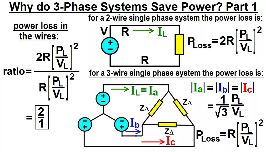Phase systems. Three-phase Electric circuit. Electric circuit код с коробки. RMS for three phase circuit. Three-phase System in us.