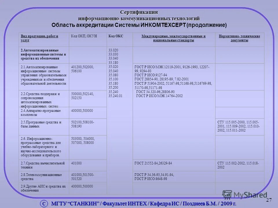 Технология сертификации. Сертификация информационно-коммуникационных технологий лекция. Сертификация информационных систем презентация. Сертификация ИКТ. Область аккредитации системы ИНКОМТЕХСЕРТ включает:.