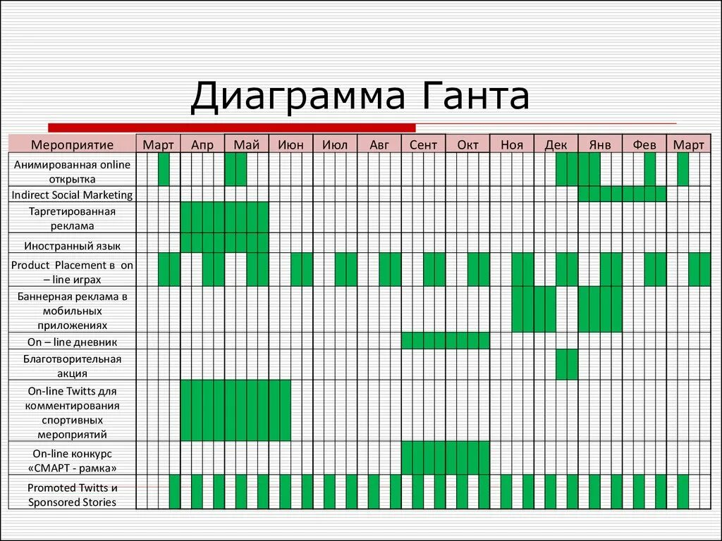 План проектов программа: найдено 85 изображений