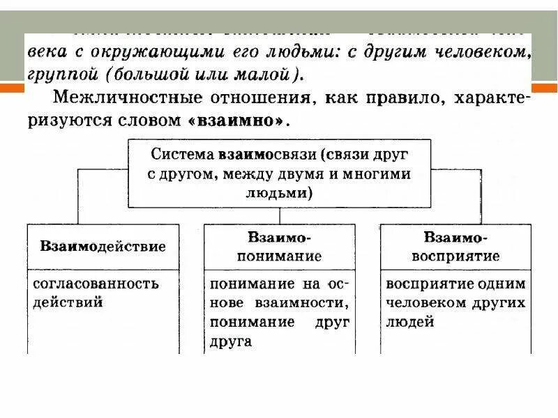 Человек и его ближайшее окружение Межличностные отношения общение. Межличностные отношения общение ОГЭ. Межличностные отношения ОГЭ Обществознание. Человек и его ближайшее окружение 6 класс.