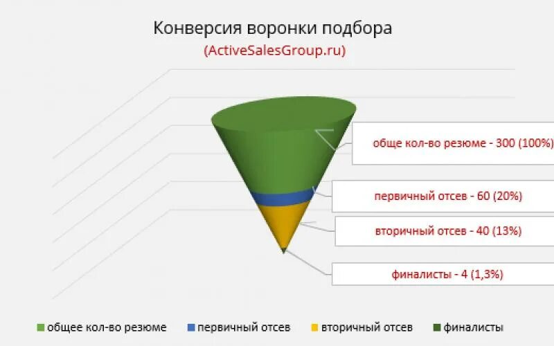 Программа конверсия