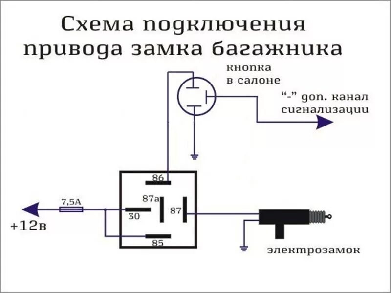 Схема подключения активатора багажника без реле. Реле открывания багажника ВАЗ 2115. Электропривод багажника ВАЗ 2115 схема. Как подключить кнопку открывания багажника на ВАЗ 2115.