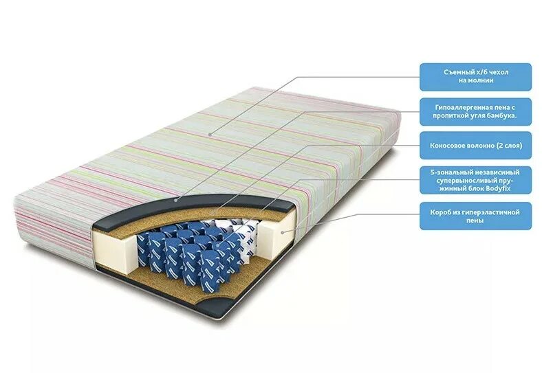 Как правильно подобрать матрас. Матрас Hilding Rezidor. Матрас Хилдинг х нано. Hilding Anders Mattress. Матрас Викинг Хемминг.