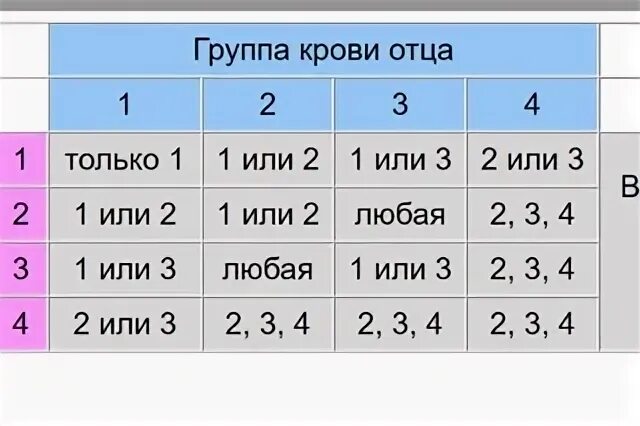 Какая группа самая
