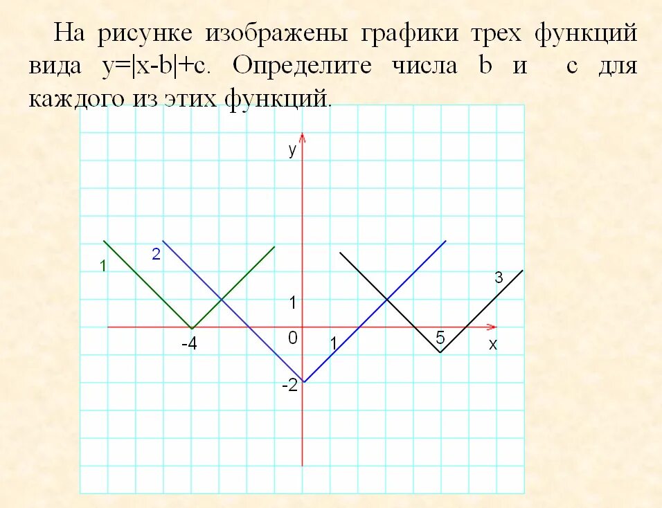 График функции у 2 х b. На рисунке изображены графики функций. График a^x. На рисунках изображены изображено рисунке графики функций.