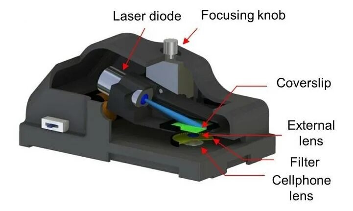 Printed attachment