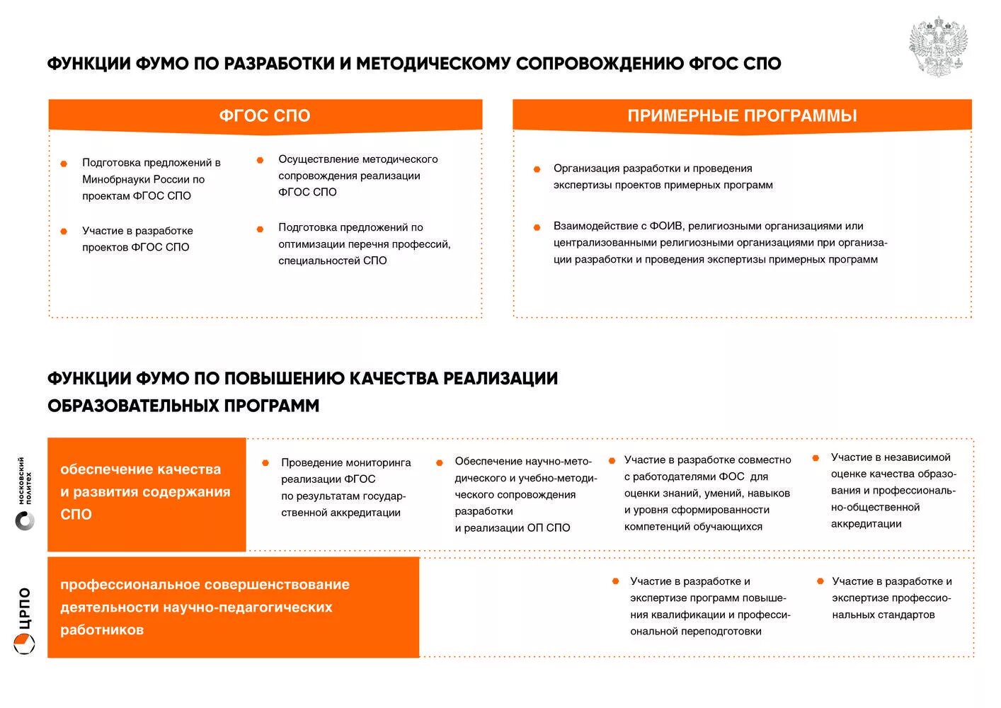 Схема классификация программного обеспечения компьютера. Возможности сервисов google. Программы разработанные совместно с. Жизненный цикл информационного моделирования bim. Эбс iqlib.