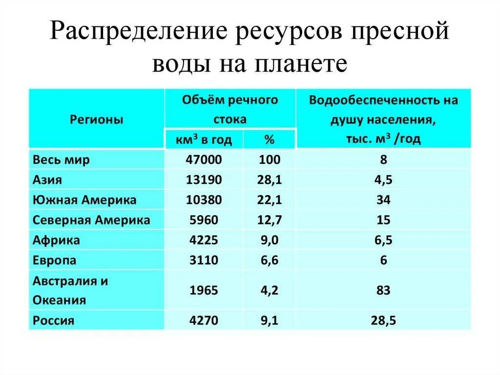 Сколько в воде расположена