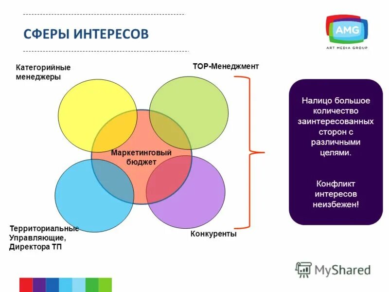 Реализация личного интереса