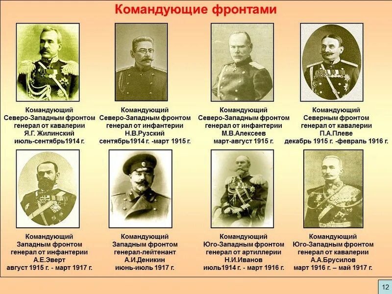 Вооружение первой мировой. Кто 1 придумал войну. Луцкий прорыв 1914-1918. 1916 восточный фронт события. Нововведения первой мировой.