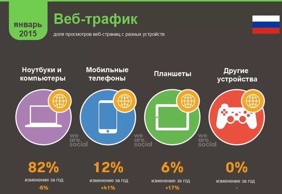 Инфографика интернет. Инфографика статистика. Статистическая инфографика. Пользователи интернета.