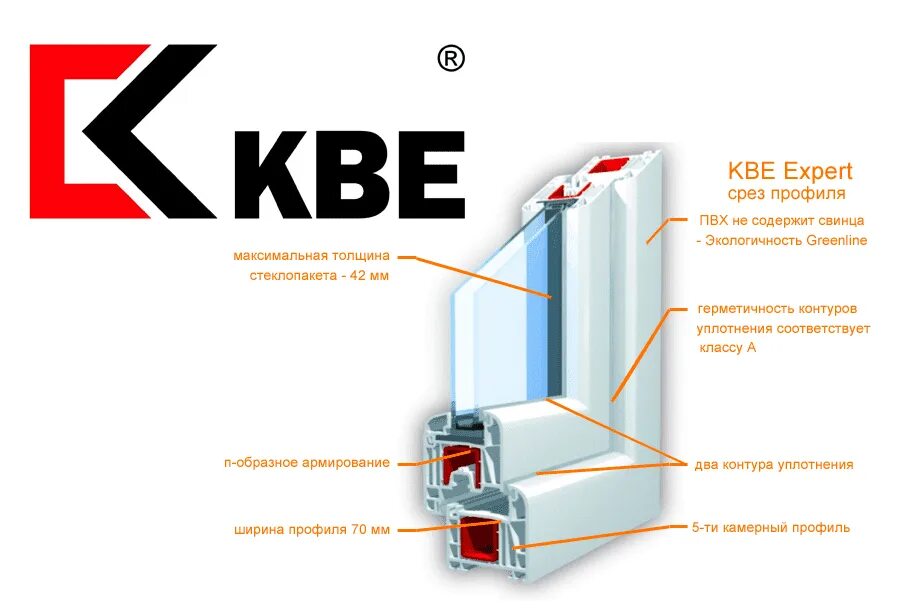 Профиль КВЕ 70 Expert. Оконный профиль КВЕ 58. ПВХ профиль KBE. Профиль ПВХ КВЕ. Профиль пвх отзывы