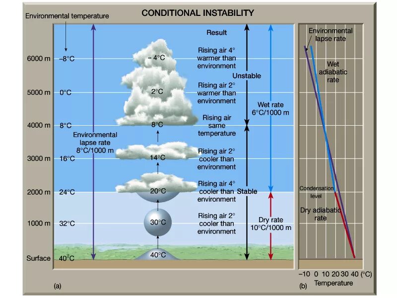 Кондиционер в доме. Conditions of temperature. Conditions of temperature. Схема метаморфизма зоны субдукции. Conditions of temperature.