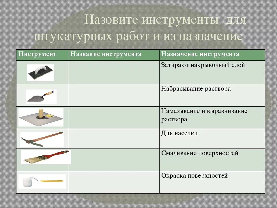 Таблица tools. Инструменты для подготовки поверхности под оштукатуривание таблица. Ручные инструменты для штукатурных работ таблица. Инвентарь для подготовки поверхности под оштукатуривание таблица. Высококачественная штукатурка инструменты и приспособления.