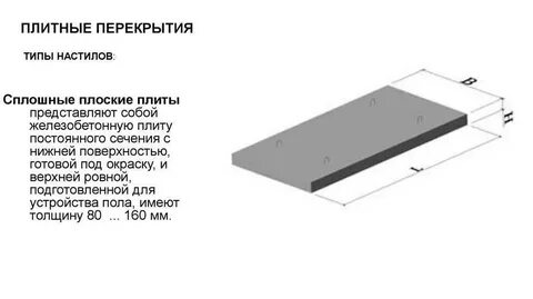 Характеристики плит перекрытия
