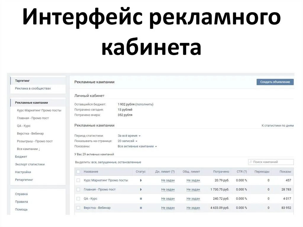 Создание рекламного кабинета. Рекламный кабинет ВКОНТАКТЕ. Интерфейс рекламного кабинета. Рекламный кабинет. Интерфейс рекламного кабинета ФБ.