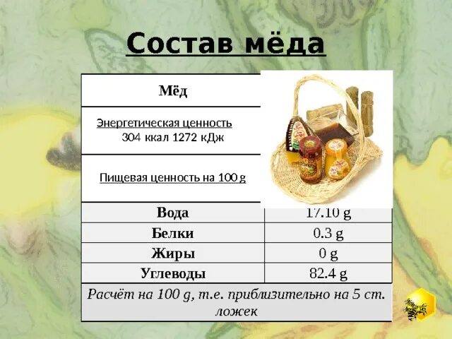 Мед килокалории