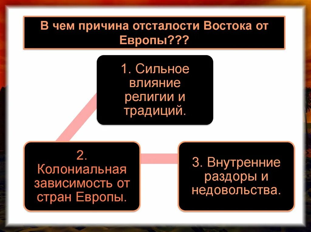 Причины отставания стран Востока. Причины отставания Востока от Европы. Колониально зависимые страны Востока. Страны Востока развитие 20 век.