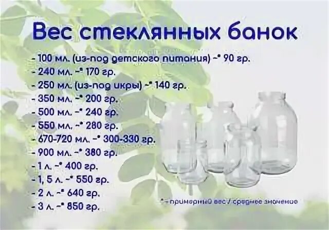 1 литр банки сколько. Вес литровой стеклянной банки. вес стеклянных банок таблица. вес стеклянной банки 0,5 литра. вес стеклянных банок.
