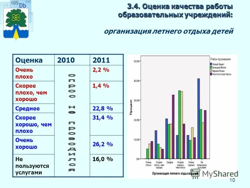 Оценка очень плохо. Отличные оценки. Оценка очень плохо. Оценки отлично хорошо. Что делать если плохие оценки.