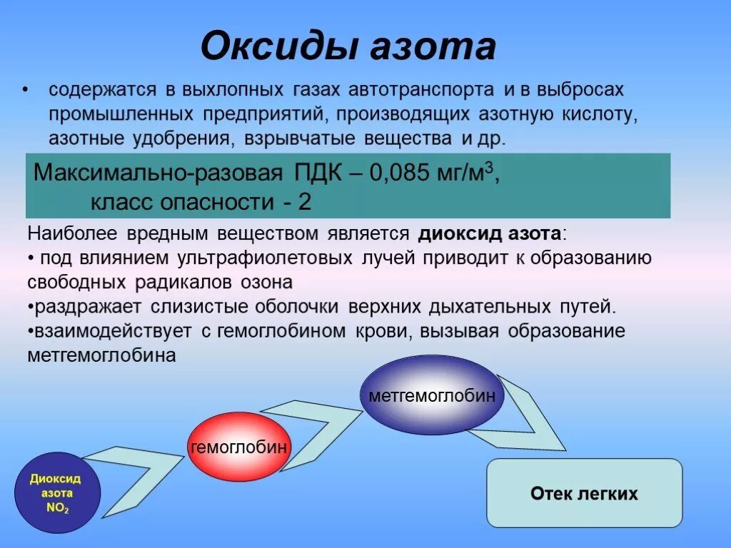 Увеличение азота в воздухе. Оксиды азота в атмосфере. Диоксид азота в атмосфере. Оксид азота в воздухе. Оксид азота и диоксид азота.