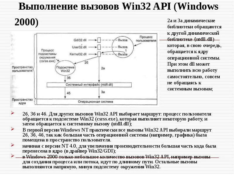 Выполнение вызовов. Подсистема win32. Программный Интерфейс win32 API. Windows API схема. Win32 user