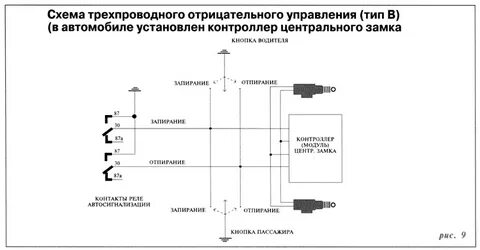 Центральный замок схема блока управления