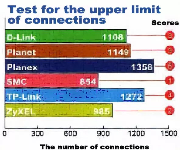 Upper limit