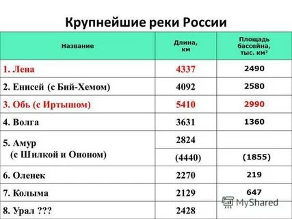 На 1 крупные 2 средние
