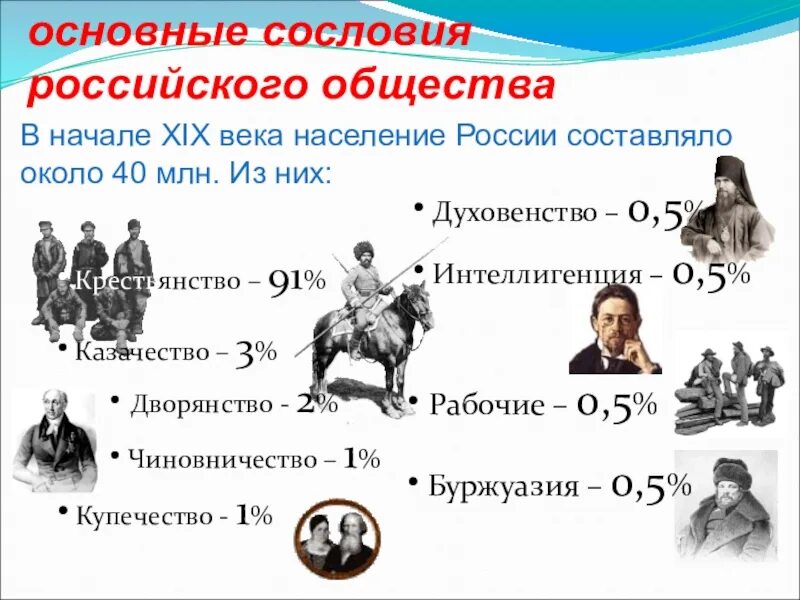 Социальная структура пореформенного общества при александре 3