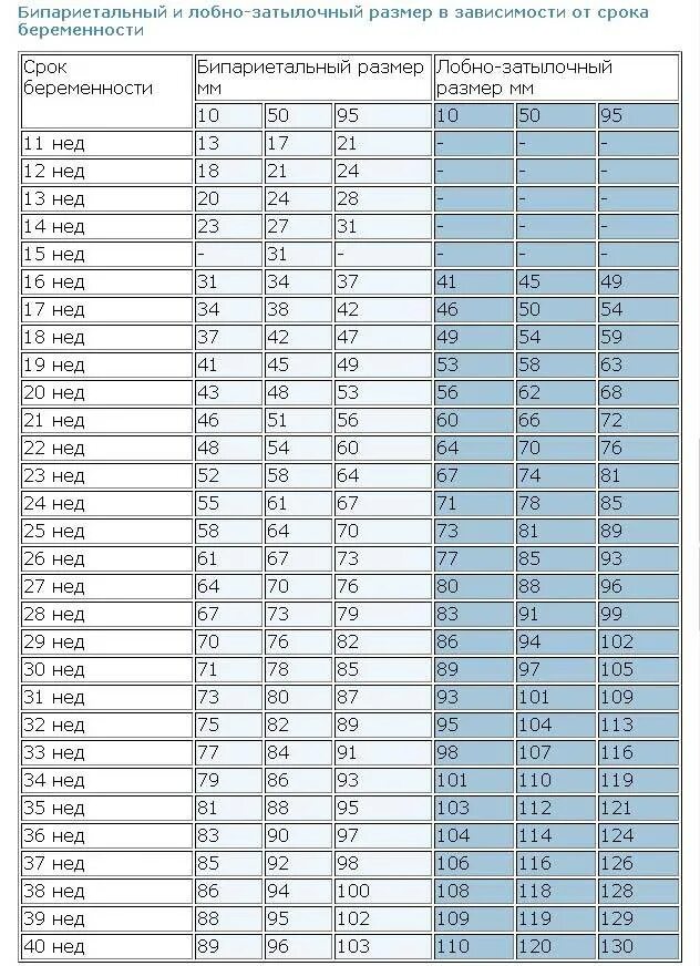 27 недель сколько весит. Индекс амниотической жидкости по неделям беременности норма. Индекс амниотической жидкости в 32 недели беременности норма. Индекс амниотической жидкости в 32 недели беременности норма таблица. Индекс амниотической жидкости в 34 недели норма.
