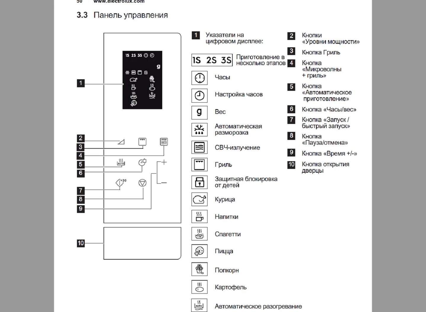 Как отключить звук микроволновки. Микроволновая печь lms4253tmx схема встраивания. Electrolux LMS 4253 TMX. Electrolux lms2203emx. Микроволновка Электролюкс архив 2005.