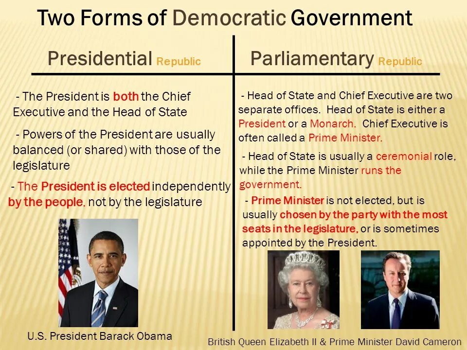 Presidential Republic. Republic form of government. Forms of government. Types of Republic.