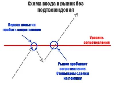 Видимый пробой