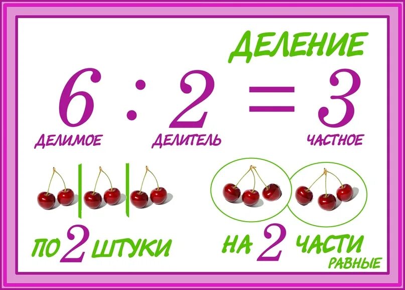 Схема умножения 2 класс. Наглядность компоненты деления. Деление компоненты деления. Название компонентов деления. Название компонентов умножения.