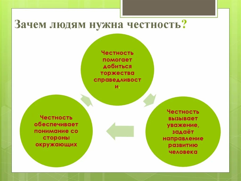 Почему важно чтобы человек был честным. Классный час &quot;быть честным&quot;. классный час на тему честность. презентация на тему честность. честность для презентации.