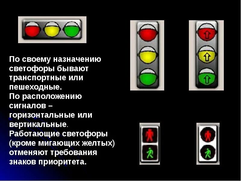Какие знаки отменяют сигналы светофора. Назначение светофоров?. расположение сигналов светофора. светофор транспортный и пешеходный. типы светофоров и их назначение.