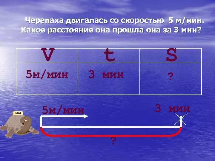 Задачи на скорость 4 класс. Скорость время расстояние. Таблица скорость время расстояние 4 класс. Задачи на скорость время расстояние 4 класс. Скорость черепахи метров в минуту