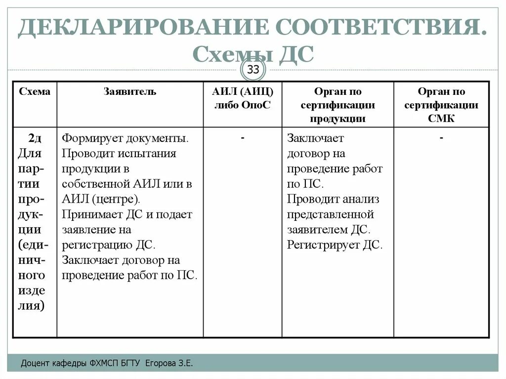 Декларирование соответствия основания для проведения. Декларирование соответствия основные цели. Цели декларирования соответствия таблица. Декларирование соответствия основные цели проведения. Проведение декларирования