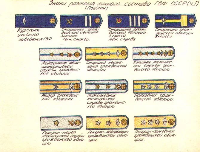 Звания НКВД СССР 1943. Погоны Советской милиции 1945. Погоны звания РККА С 1943 года. Книга курсант назад в ссср 12