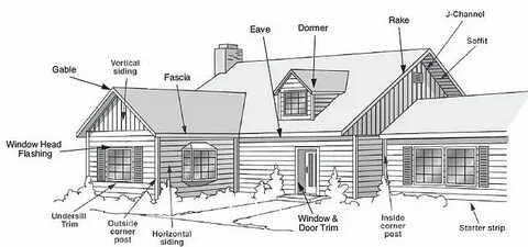 Parts of a building