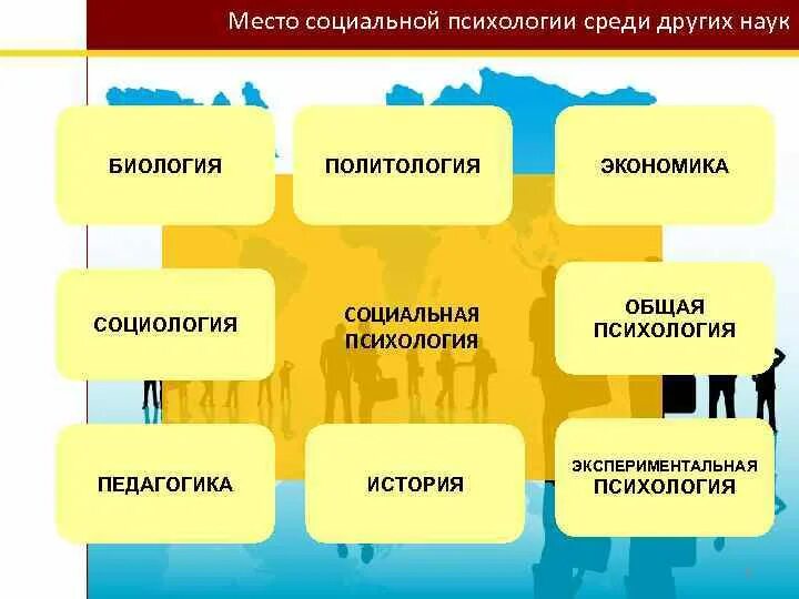 Социальная психология в системе научного знания. Место социальной психологии. Место социальной психологии в системе наук. Место социальной психологии в структуре наук схема. Психология в системе научных знаний