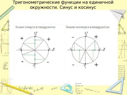 На единичной окружности тангенс это