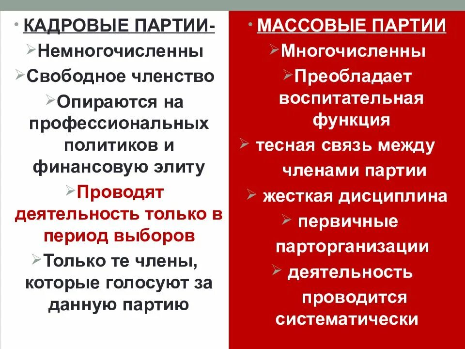 Кадров партия. Кадровые и массовые партии. Черты кадровой партии. Кадровая партия и массовая партия. Основные черты кадровых партий.