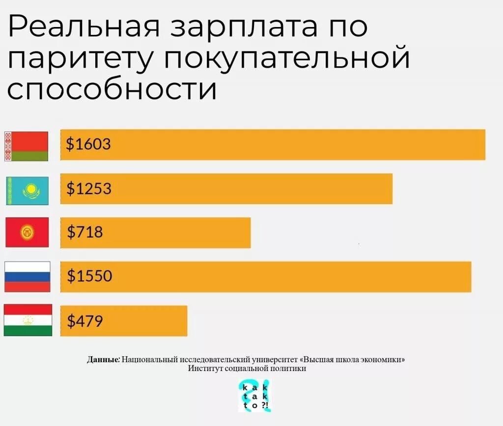 Контроль по паритету. Контроль по паритету